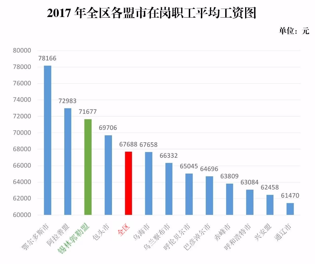 全国最新在岗职工工资概览与概况分析