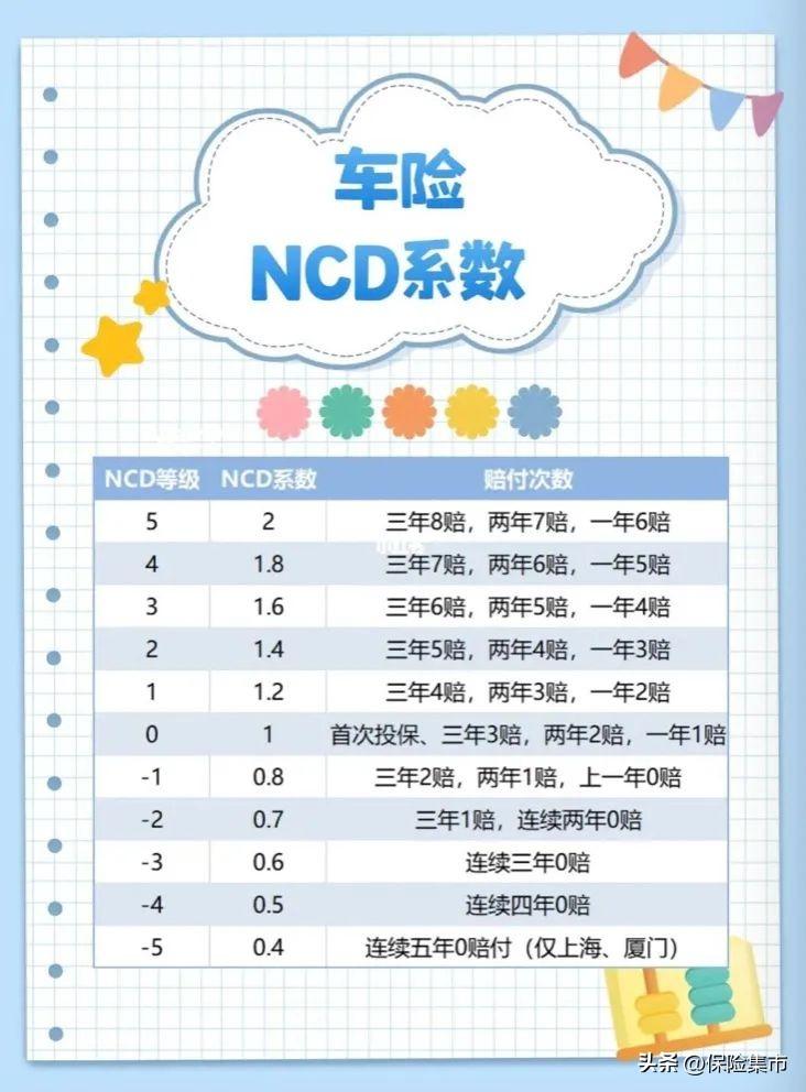 车险知识最新完整版详解，了解、选择与管理您的汽车保险