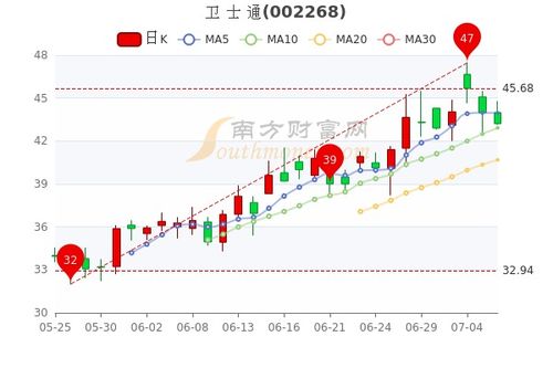 卫士通股票最新动态，市场走势与行业展望