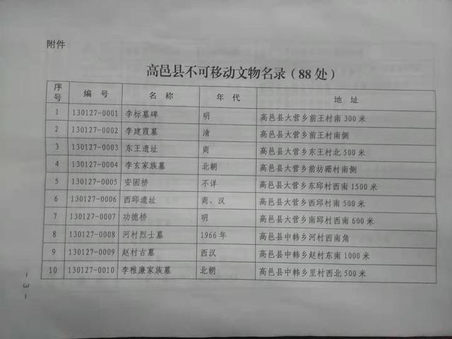 高邑县限号最新通知，应对交通拥堵与环保的重要举措