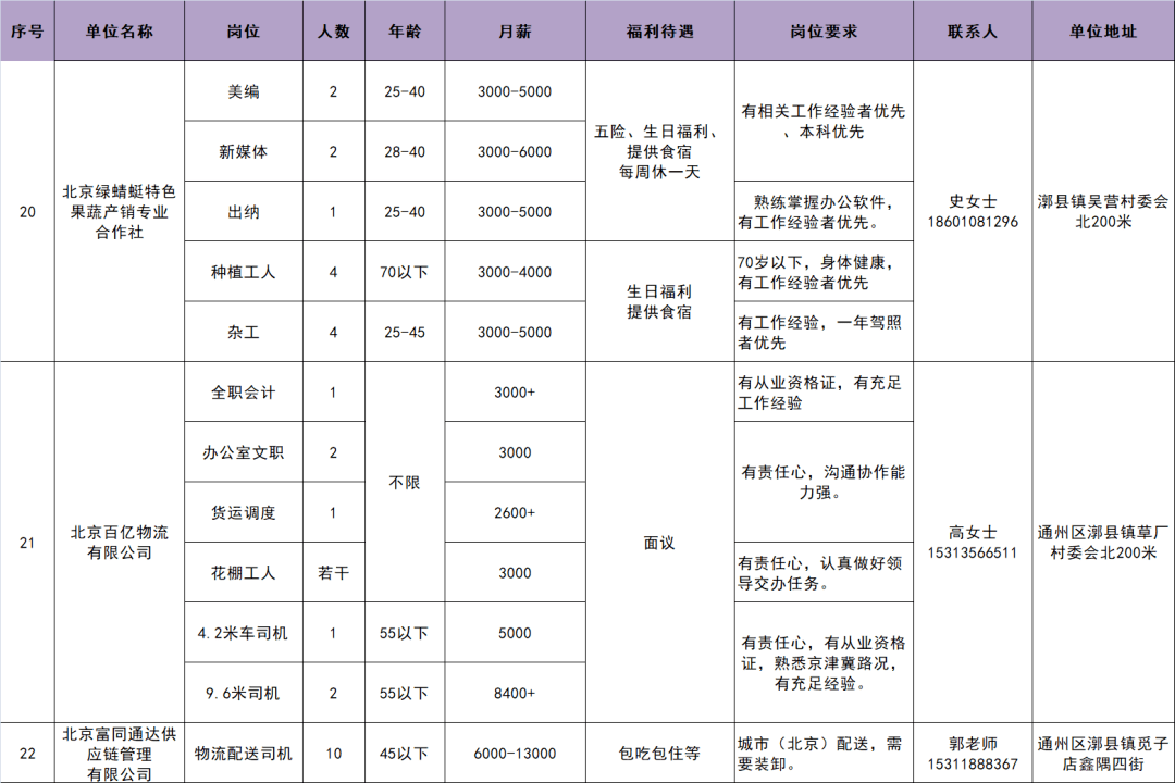 维修 第27页