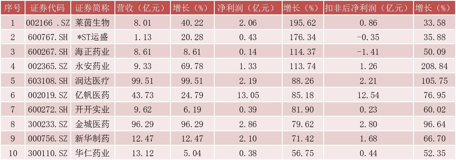 永安药业股票最新动态全面解析