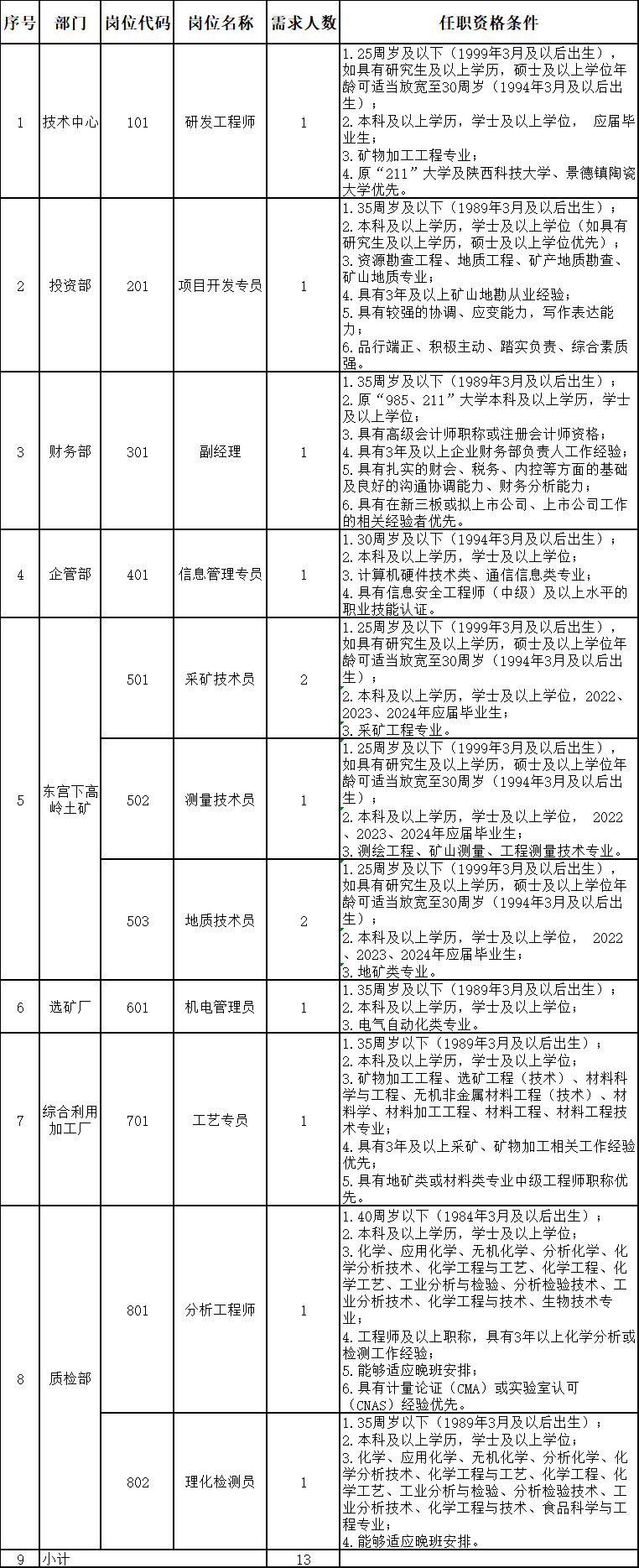 2024龙海石码最新招聘启事，职位空缺与申请指南