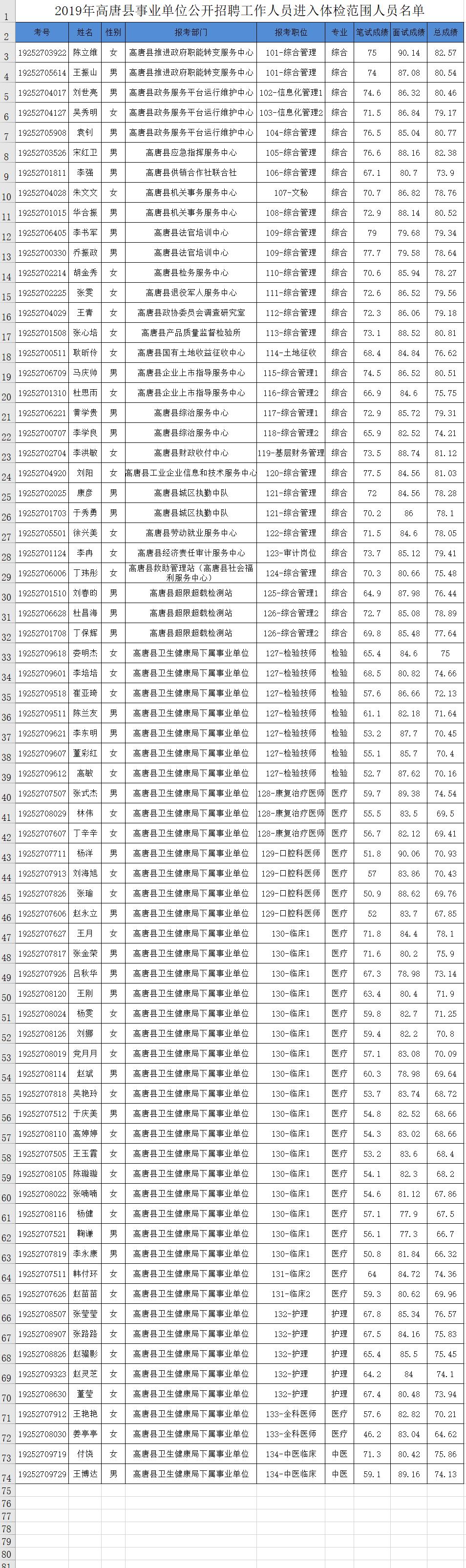 高唐县最新招工信息全面概览