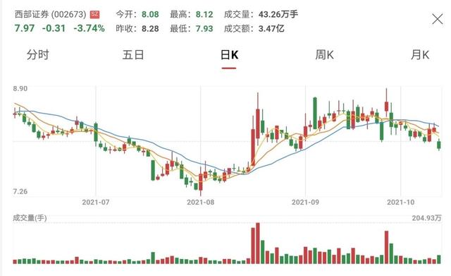 西部证券股票最新消息深度解析与动态关注