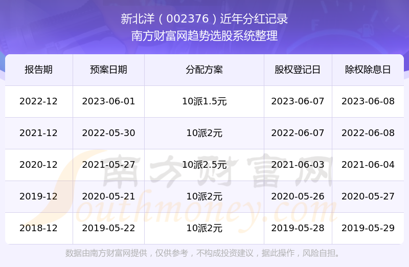 新北洋股票最新消息深度解析与动态关注