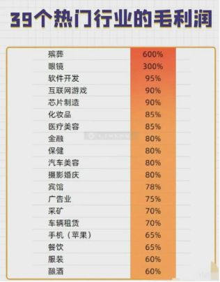 最新暴利行业排行榜揭秘，探寻繁荣商业领域的宝藏之门