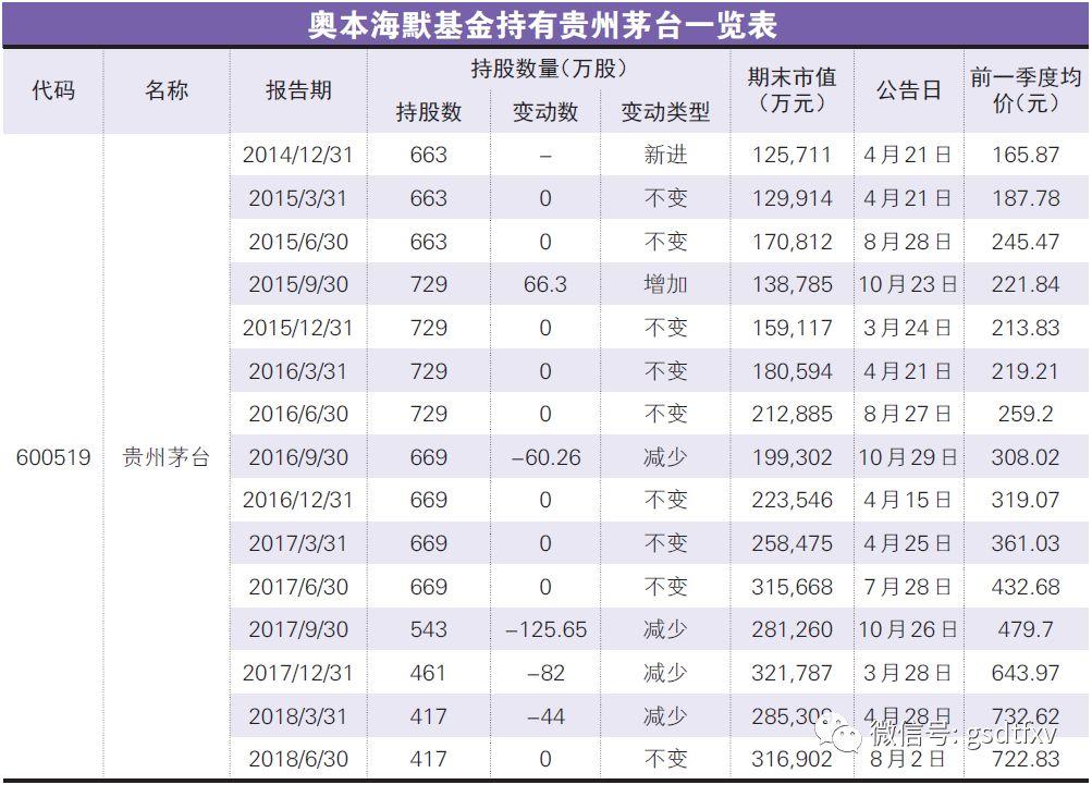 奥本海默基金最新持股深度解析，揭秘其投资策略与动向