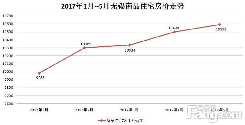 无锡梅村房价最新动态，市场走势、购房指南一网打尽！