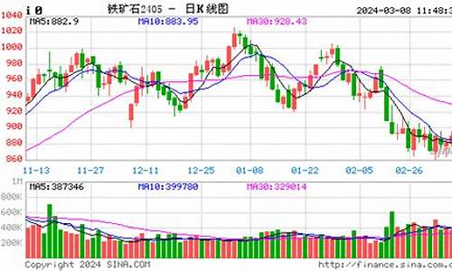 铁矿石期货最新新闻及动态分析