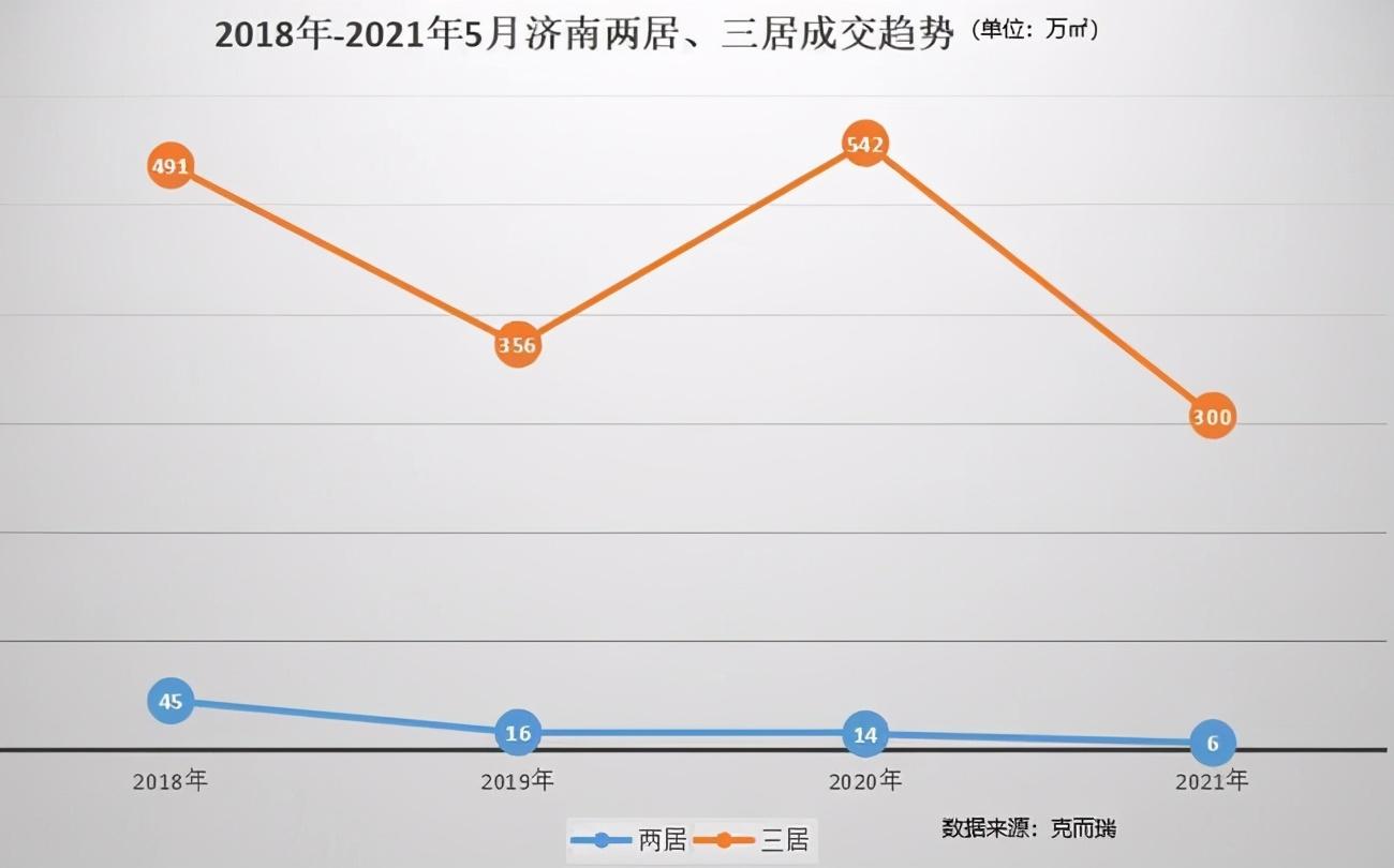 济阳楼盘房价最新动态，市场走势、购房指南一网打尽！