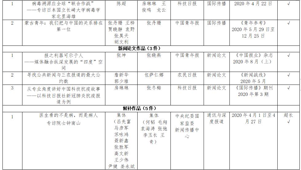 格桑央珠最新新闻动态报道