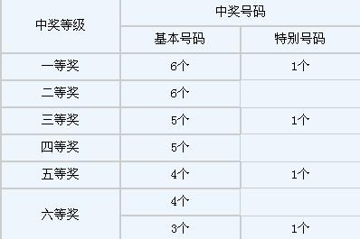 南粤风采彩票背后的故事，最新开奖结果揭晓与南粤风采彩票的幸运之旅