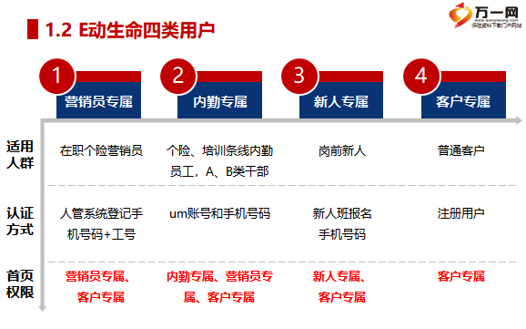 富德生命移动展业重塑保险业形态，提升客户体验新篇章