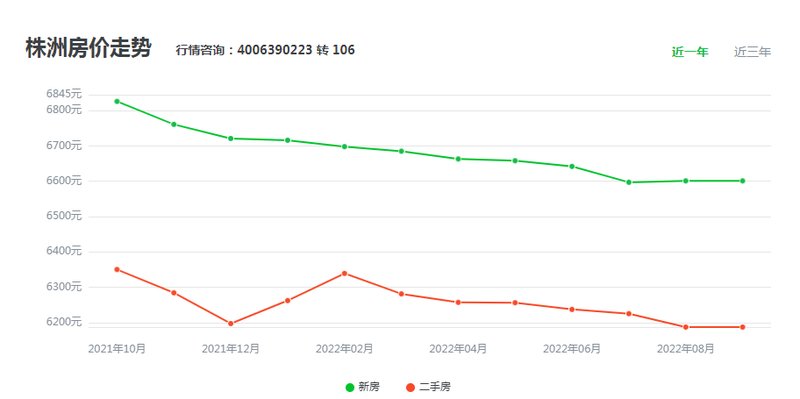 株洲楼盘房价最新消息深度解析与解读