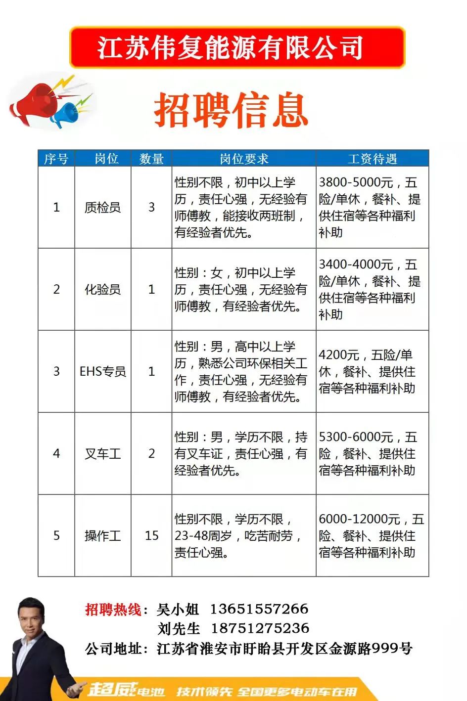 郑州搓背最新招聘信息，行业趋势与就业机会探讨